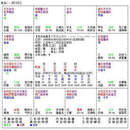 紫微斗数如何看婚姻不幸？（很全）