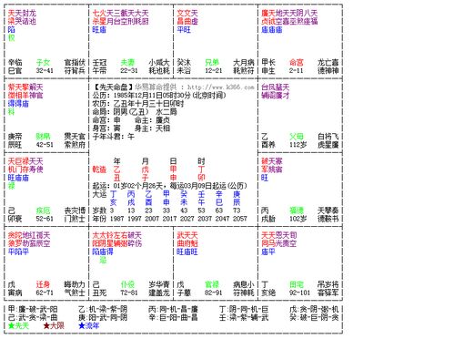 太阳文曲入疾厄宫（太阳文曲在疾厄宫）