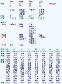 流年命宫行至疾厄宫破军什么意思（流年疾厄宫破军化权）