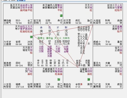 紫微斗数天同星化禄（天同星化禄入田宅宫）