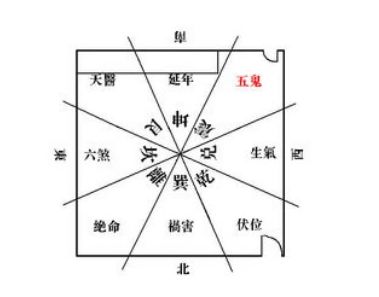 为什么五鬼对应廉贞星（算命说五鬼星是什么意思）