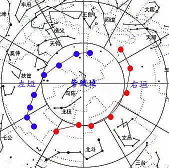 紫微斗数太阴星详解（太阳星太阴星紫微星地位）