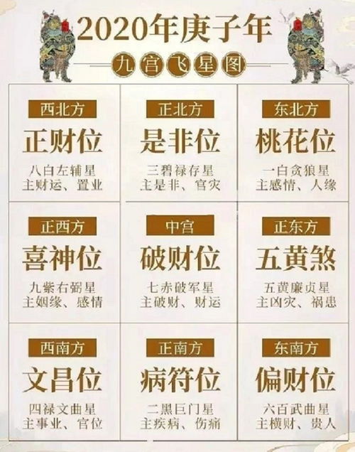 五黄廉贞星在中宫怎么化解（五黄廉贞火）