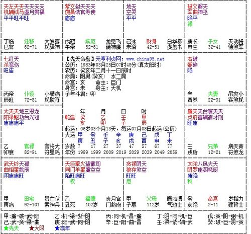 紫薇星入财帛宫什么意思（紫薇星入主财帛宫）