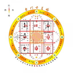 紫薇斗数紫薇星在父母宫（紫薇星入父母宫）