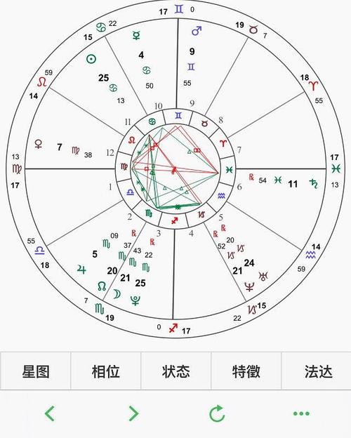 命带紫薇星什么意思（什么是命带紫薇星）