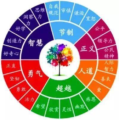 太阴星在命盘中的变化（太阴星含义）