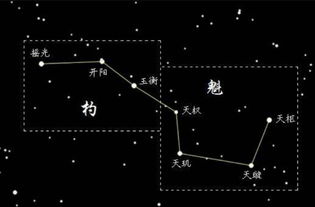 紫薇星北斗星北极星的关系（紫薇星和北极星）