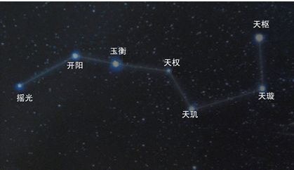 北斗丹元廉贞星君负责什么（北斗七星廉贞星君）