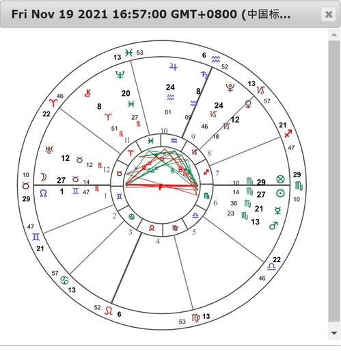 11月3日12星座运势（11月30日星座运势）