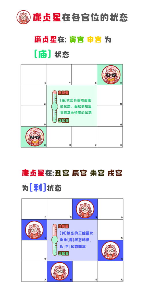 廉贞星在田宅宫（廉贞在田宅宫是什么意思）