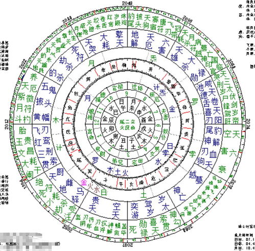 太阴星入命宫在卯（太阴星入命宫什么意思）