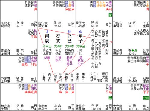 廉贞天相坐官禄宫详解（廉贞天相禄存在田宅宫）