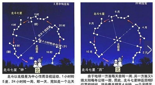 紫薇星域和北斗星域的关系是什么意思（紫微星和北斗七星关系）