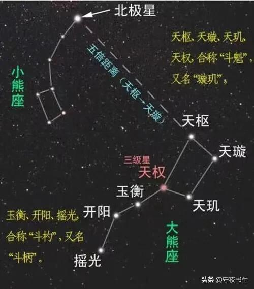 紫薇星域和北斗星域的关系是什么意思（紫微星和北斗七星关系）