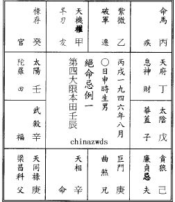 流年疾厄宫廉贞化忌（廉贞在疾厄宫是什么意思）