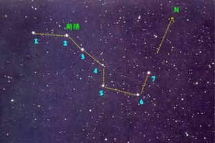 紫薇星域和北斗星域的关系图（紫微星和北斗七星关系）