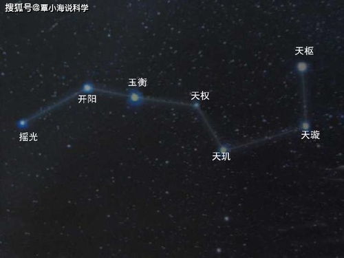 紫薇星域和北斗星域的关系图（紫微星和北斗七星关系）