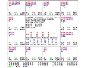 紫薇贪狼在疾厄宫怎么解（紫薇贪狼在疾病宫）