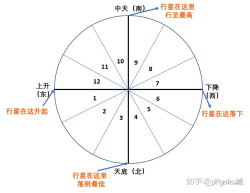 怎么看太阳星和太阴星的关系（怎么看太阳星座?）