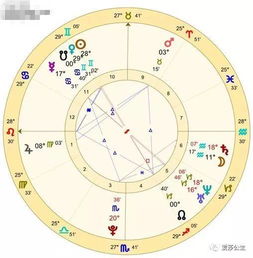 星盘官禄宫是几宫（星盘官禄主是什么意思）