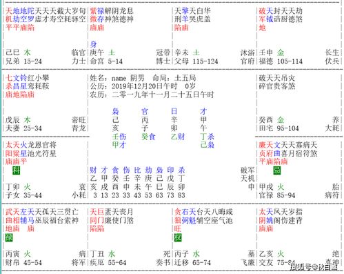 紫微斗数官禄宫天机（紫微斗数官禄宫天机太阴）