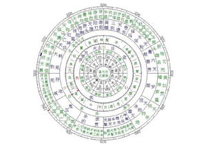 1974年属虎2023年每月运势（1974年属虎2023年每月运势如何）