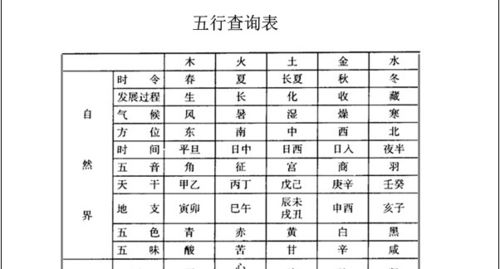 9月12日星座运势（9月12号出生的人今日运势）