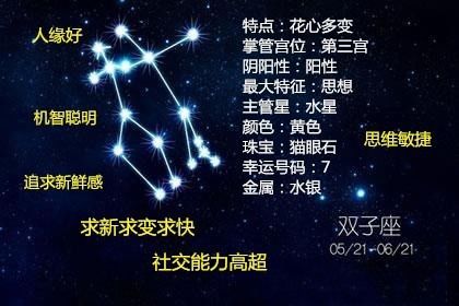 每日星座运势玛法达（星座运势 玛法达）