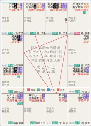 生肖虎明日运势查询星座网（属虎明日运势属）