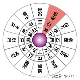 火象星座七月运势（火象星座几月出生）