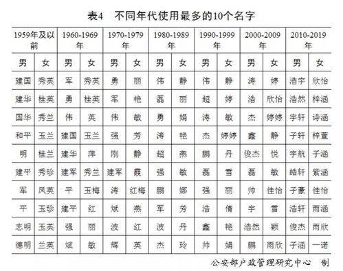 姓陶四个字的女孩名字大全（姓陶取名四字名字大全）