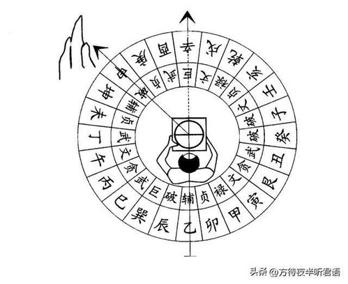 人生与房子风水（房子风水跟主人生辰八字）