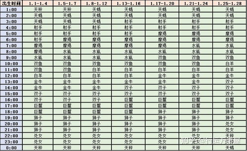什么时候能看上升星座运势（几点出生看上升星座）