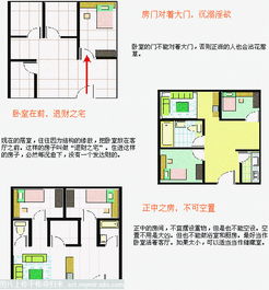 房子周围的风水讲究（房子周围的风水讲究有哪些）