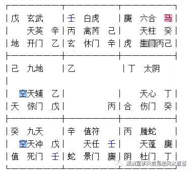 奇门遁甲预测提高篇奇门遁甲旬空空亡入墓论符头地支天干