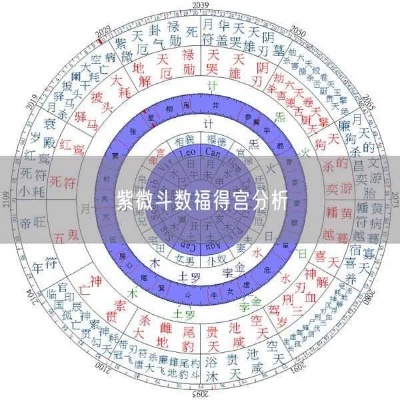 紫微斗数与奇门遁甲关系奇门紫微斗数／十二宫之福德宫