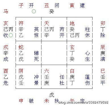 六壬三传六亲怎么来的大六壬陷空,大六壬陷空亡作空亡的区别