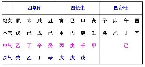 盲派八字走墓库大运详解八字大运为墓八字里什么是入墓