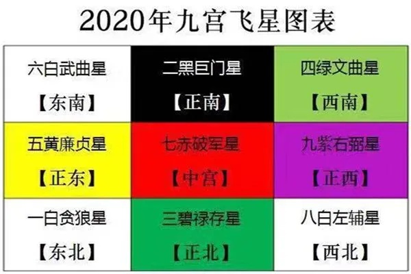 紫薇的六吉星与六煞星：包括天魁、天钺、左辅、右弼、文昌文昌天魁在命宫(命宫天魁入庙)