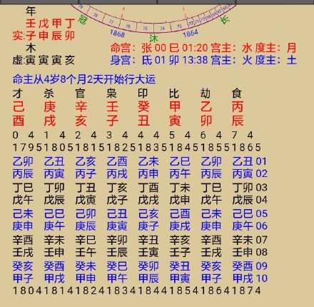 四柱（生辰）八字命理：核心框架要点八字中命宫的作用及查法八字命宫的意义