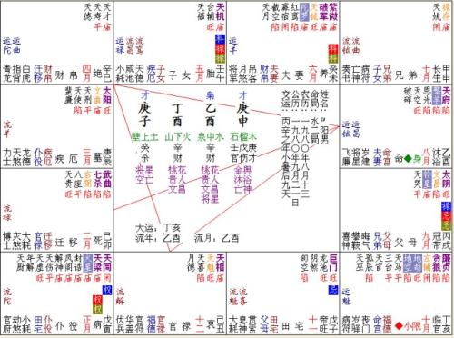 紫微流年命宫看你的结婚吉时流年命宫入夫妻宫流年命宫在大限夫妻宫