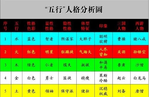 五行人的性格特点五行人的性格和体质特点,五行人的性格