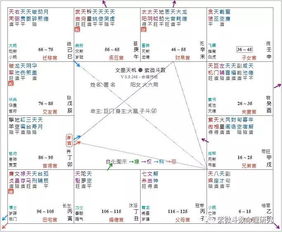 上等格局女命 因婚姻而贵的紫微命盘紫微在福德宫(因婚姻而贵的紫微命盘)