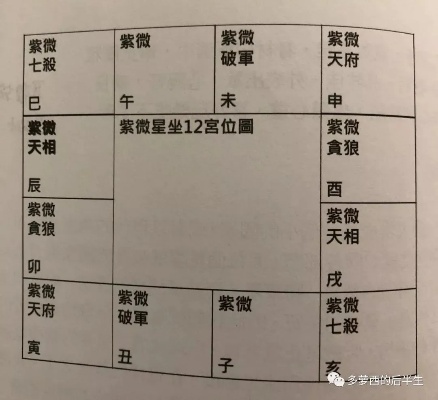 八字中的命宫是什么意思,对命运产生什么作用影响？紫微斗数中身宫的含义