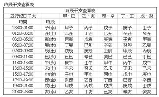 不知道自己的出生时辰面相十二宫歌诀