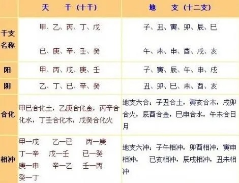 生辰八字天干地支查询相关说明完整的八字万能速查表