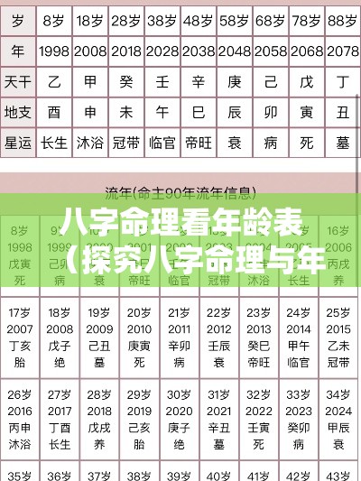 八字命理看年龄表（探究八字命理与年龄的关系：揭秘年龄表中的命运奥秘）