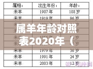 属羊年龄对照表2020年（属羊的年龄表2020）