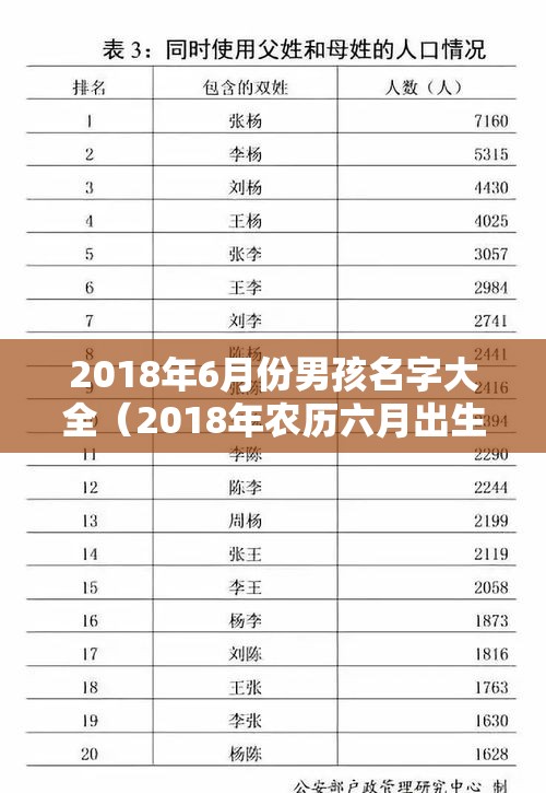 2018年6月份男孩名字大全（2018年农历六月出生的男宝是什么命）